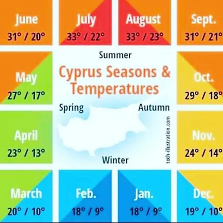 Daire Stylish 2 Bedroom In Pegia Peyia